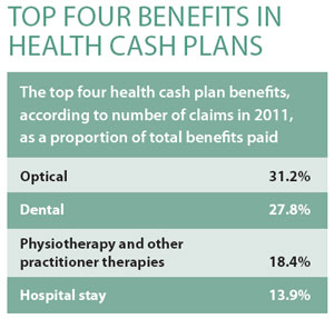 Top-4-benefits