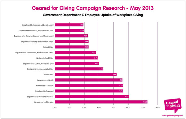 Geared for Giving Campaign Research - May 2013