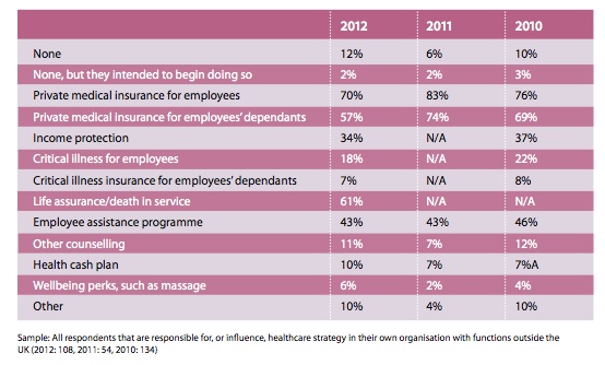EmployeeBenefits-HealthcareResearch-2013-International2