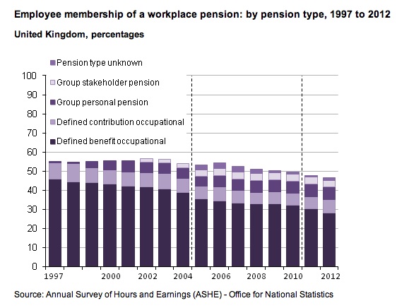 ONS_PensionTrends_2013