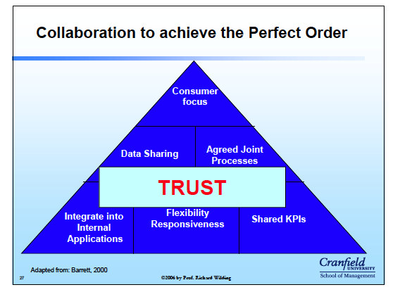 Corporate trust graphic