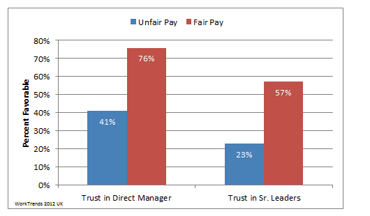 Fair pay graph 
