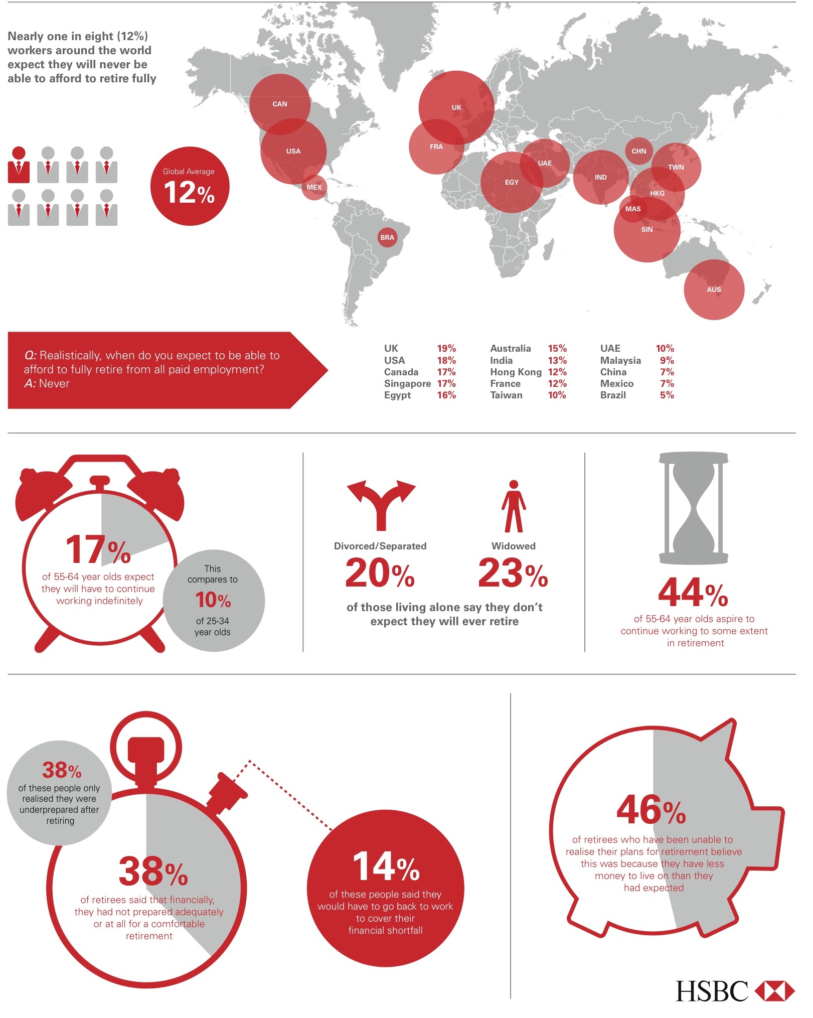 HSBC-FutureofRetirementReport-Infographic-2013