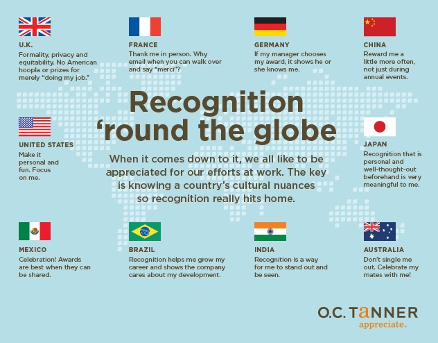 Global recognition scheme differences 