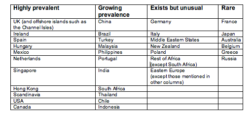 Global flex popularity table