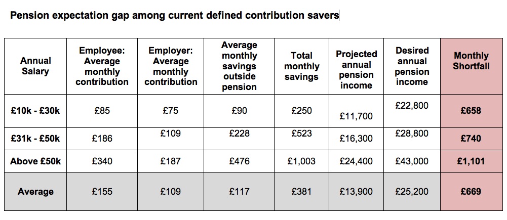 2013 Scottish Widows Workplace pensions report