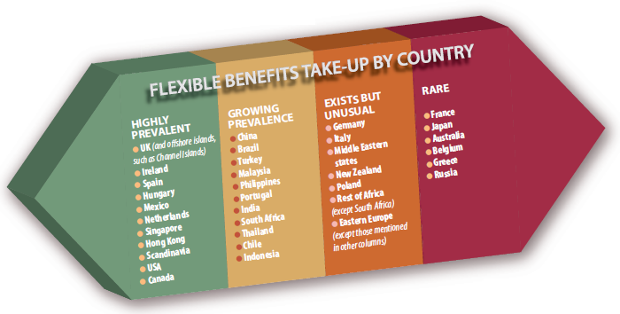 Flexible benefits by country