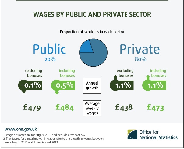 ONS-PayFigures-2013