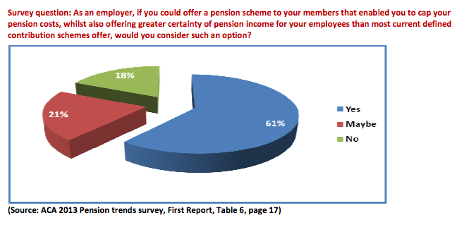 ACA-PensionTrends-Graph-2013