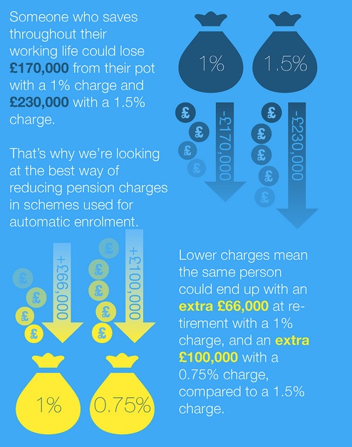 DWP–PensionsCharges-Infographic-2013