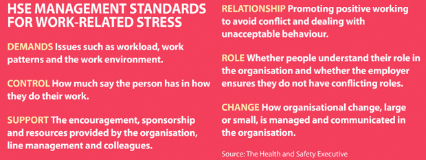 HSE management standards for work related stress