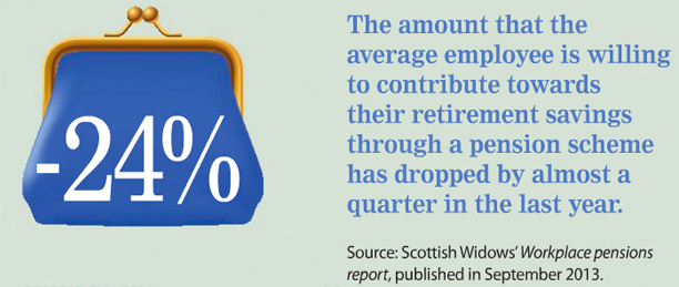 Amount employees are willing to contribute to their pension