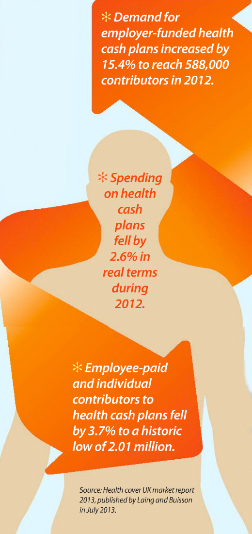 Demand for employer-funded health cash plans