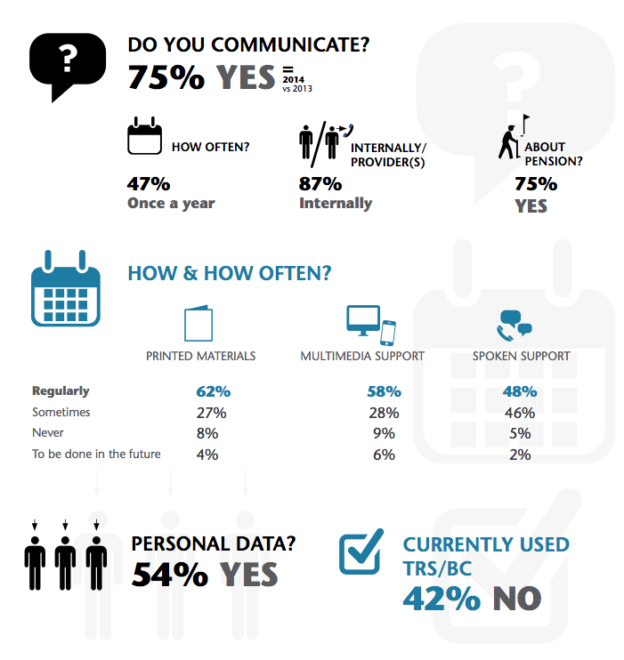 AonHewitt-EMEABenefitsCommunicationReport-Infographic
