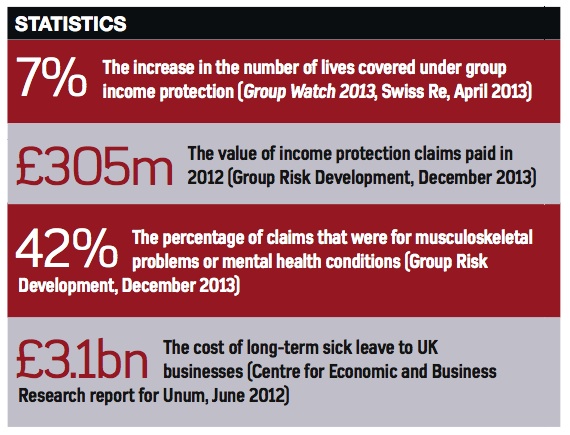 GroupIncomeProtection-Stats-2014
