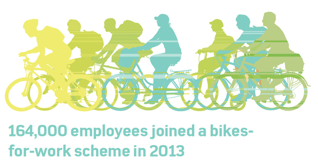 Number of people who joined a bikes for work scheme in 2013