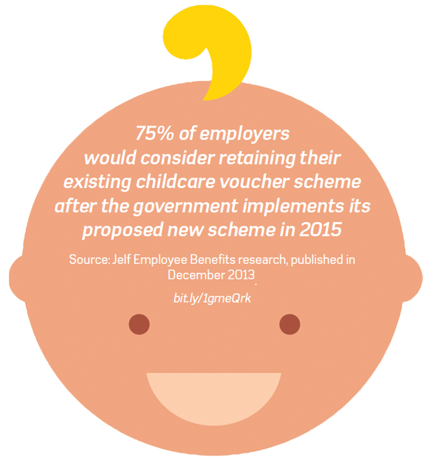 Percentage of employers who would consider retaining their existing childcare voucher scheme after the government implements its proposed new scheme