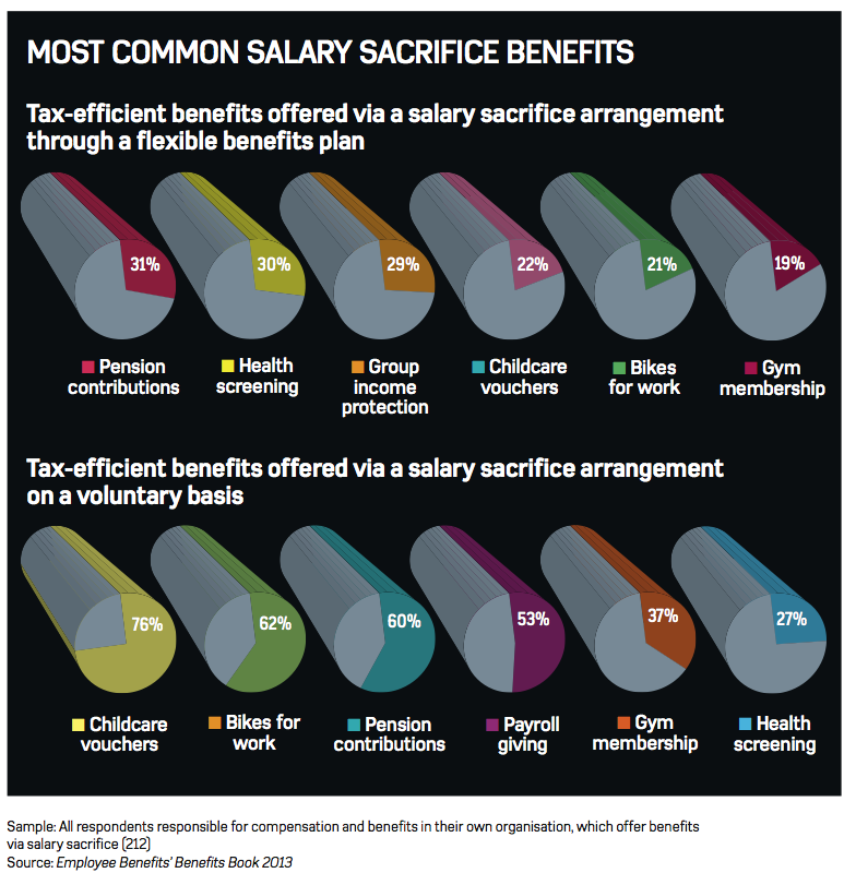 BenefitsBook2013-Infographic-SalarySacrifice