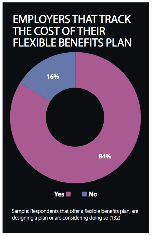 EB-FlexibleBenefitsResearch-PlanCosts3-2014