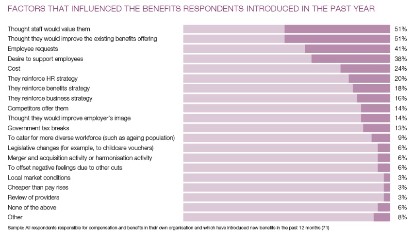 BenefitsResearch-Changes1-2014
