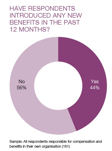 BenefitsResearch-Changes2-2014