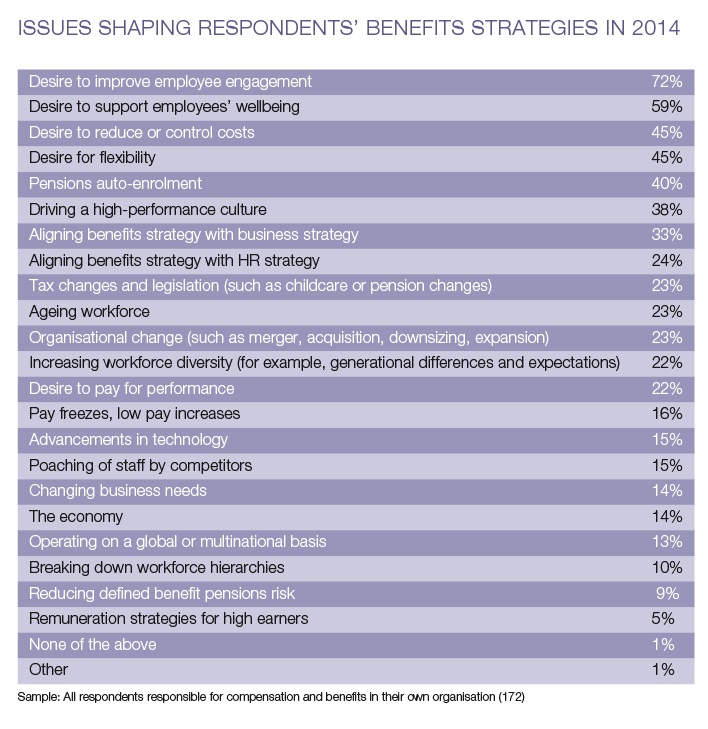 BenefitsResearch-Strategy-2014