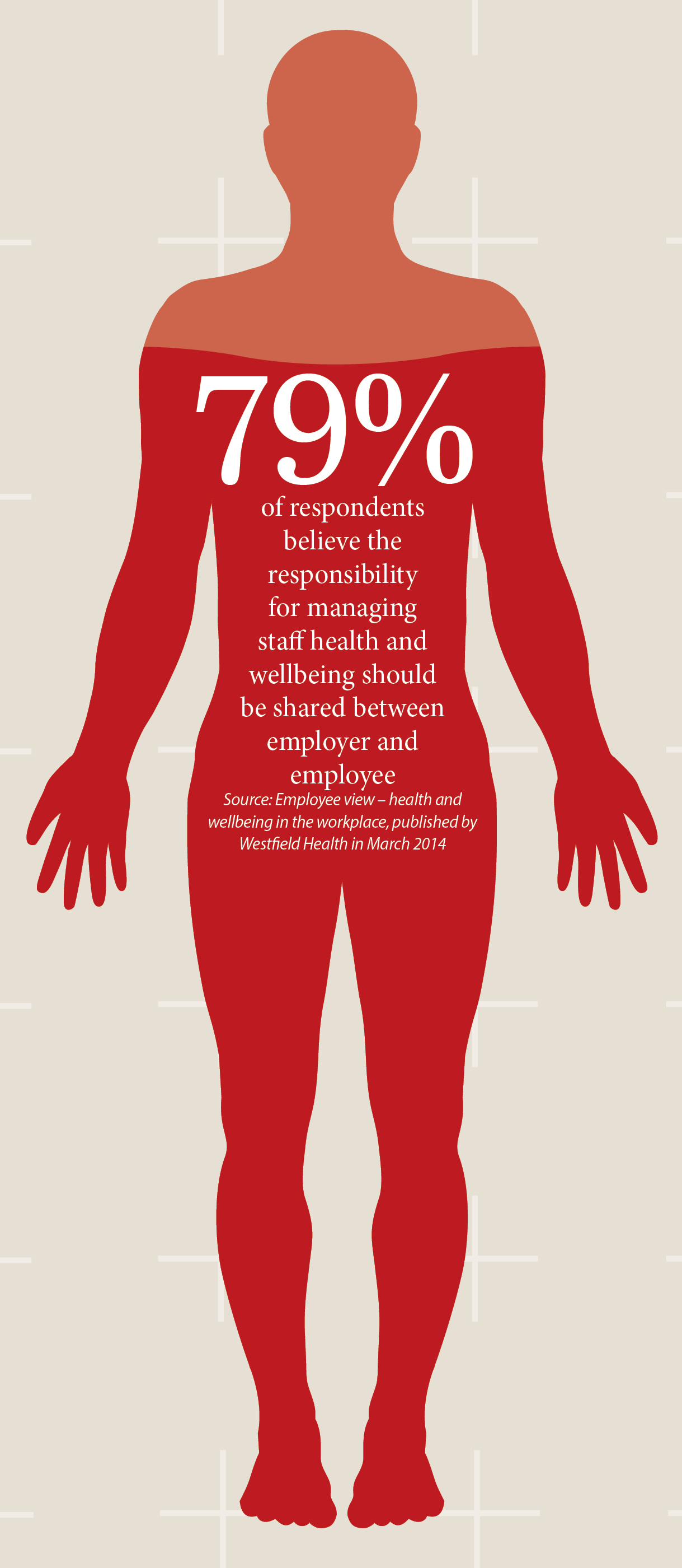 EmployeeBenefits-HealthandWellbeingReport-May2014