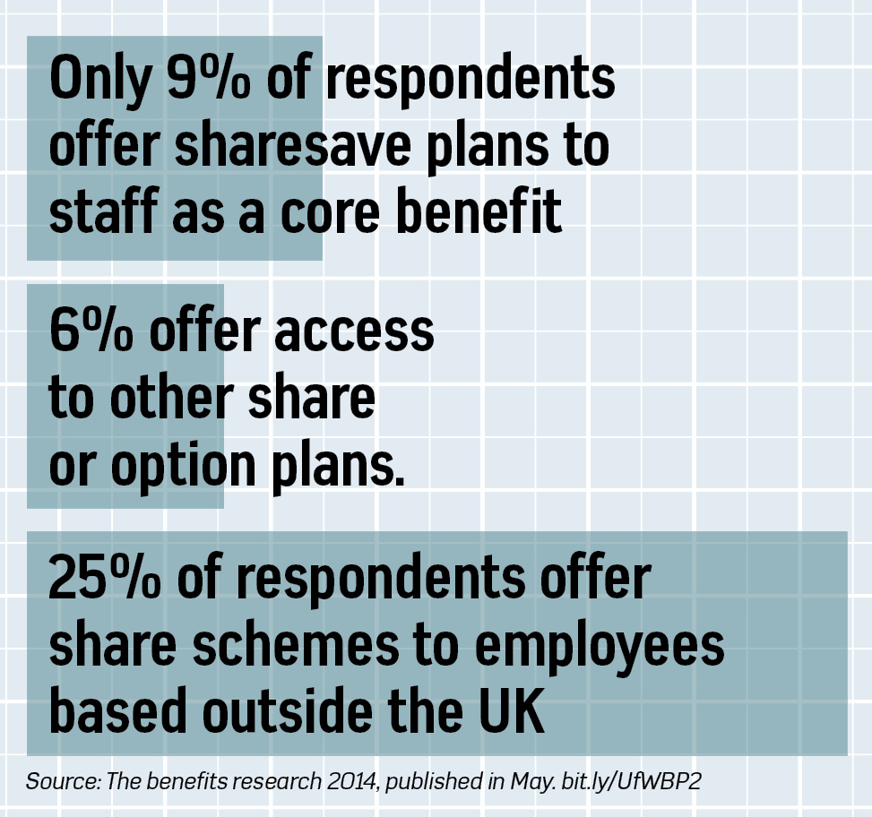 share-schemes-2014-2