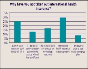 Graph of why people don't have health insurance-NOW Health-2014