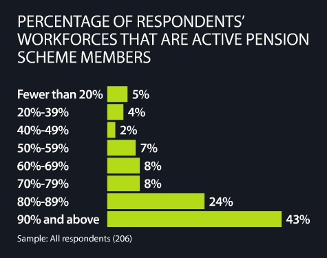 Pension-research-active-members-2014