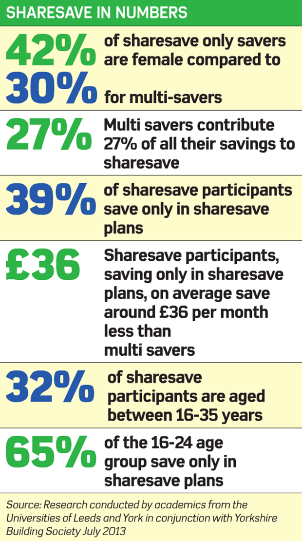 Sharesave in numbers