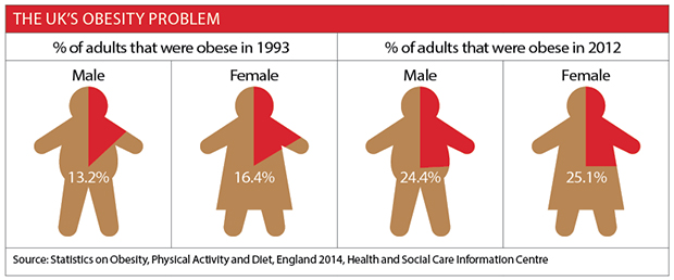 UK obesity problem infographic