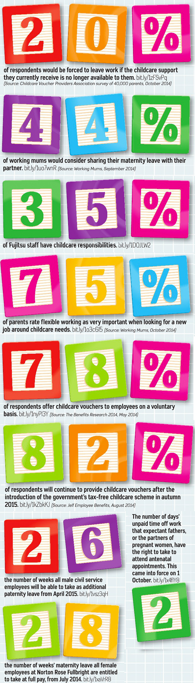 Childcare in numbers graphic