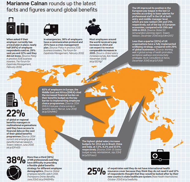 Global benefits in numbers