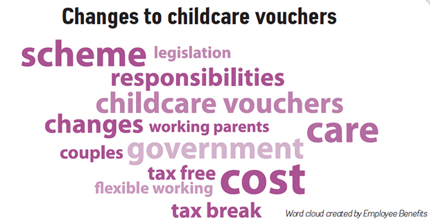 Childcare-Voucher-wordcloud