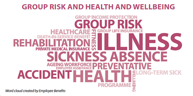 Group risk word cloud