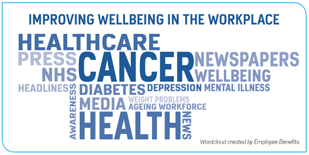 Improve wellbeing workplace infographic