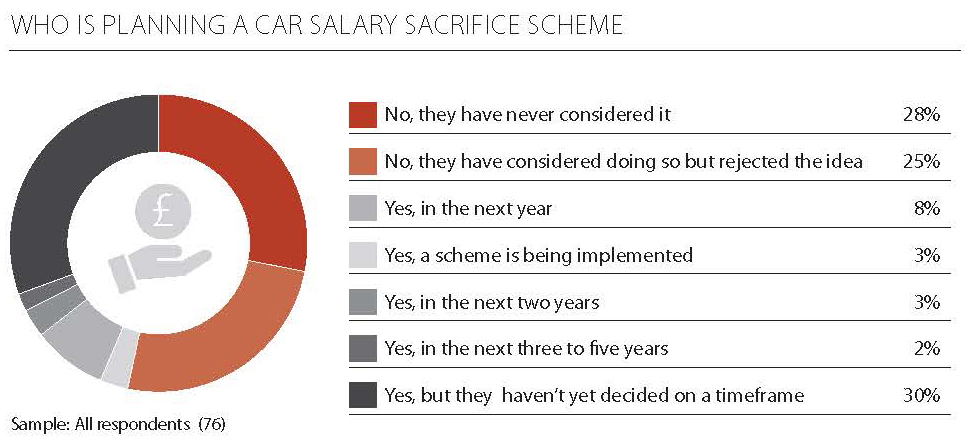 car salary sacrifice scheme
