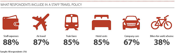 staff travel policy 3