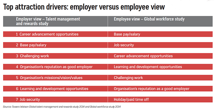 importance of rewarding employees in an organisation