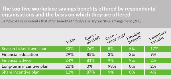 2016 Benefits Research - Workplace savings
