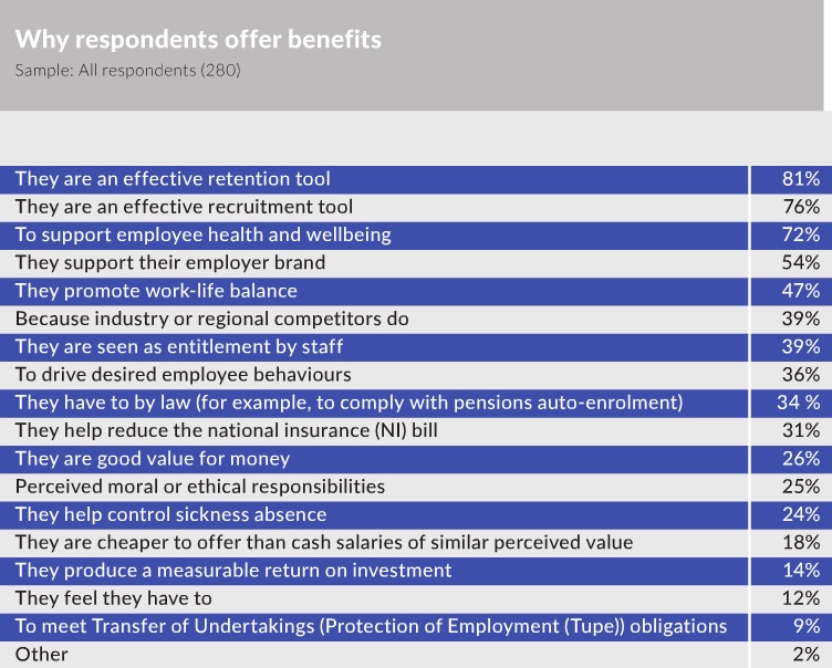 Why offer benefits
